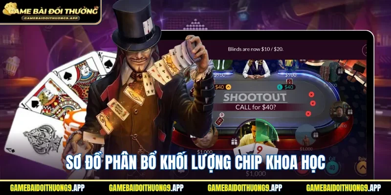 Chú ý để phân chia các loại chip khoa học